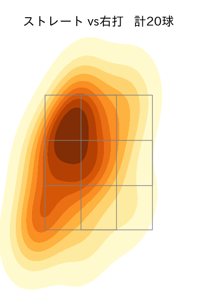 入山 海斗 配球ヒートマップ(2025年8月)