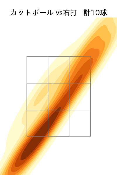 入山 海斗 配球ヒートマップ(2025年8月)