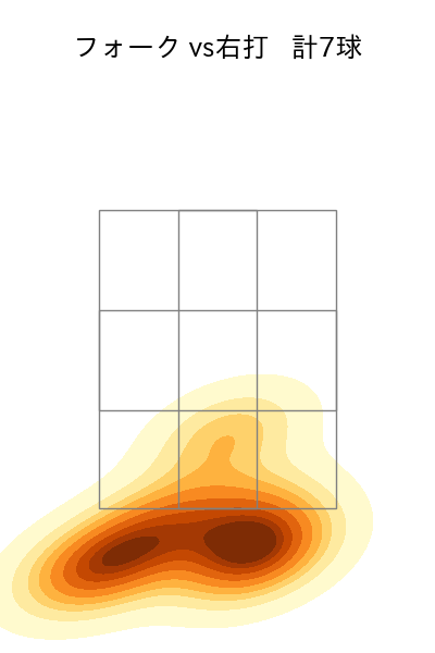 入山 海斗 配球ヒートマップ(2025年8月)