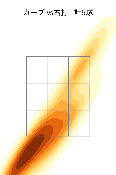 入山 海斗 配球ヒートマップ(2025年8月)