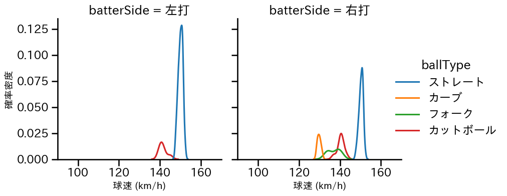 入山 海斗 球種&球速の分布2(2025年8月)