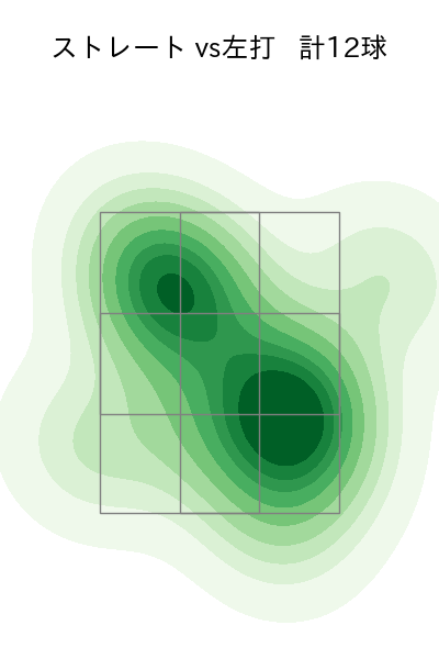 佐藤 一磨 配球ヒートマップ(2025年8月)