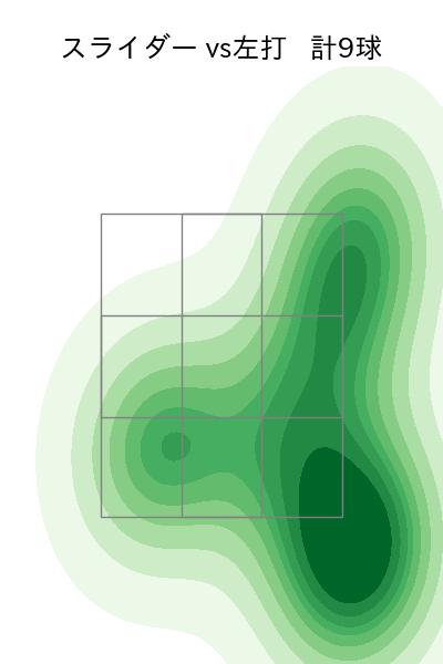 佐藤 一磨 配球ヒートマップ(2025年8月)
