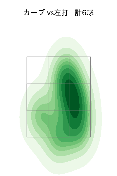 佐藤 一磨 配球ヒートマップ(2025年8月)