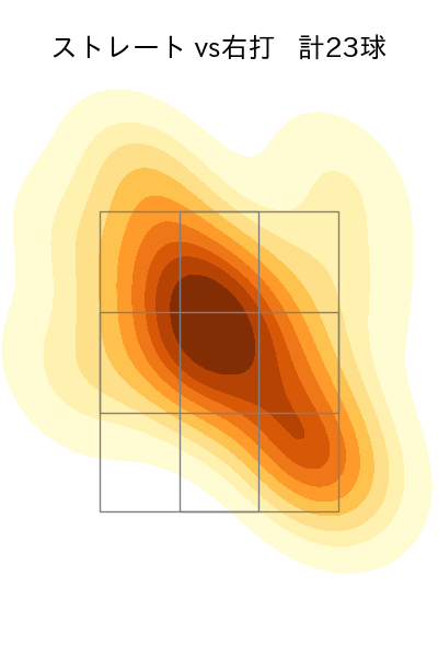 佐藤 一磨 配球ヒートマップ(2025年8月)