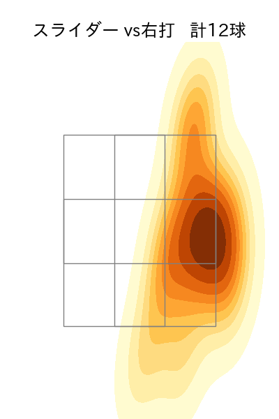 佐藤 一磨 配球ヒートマップ(2025年8月)