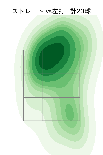川瀬 堅斗 配球ヒートマップ(2025年8月)