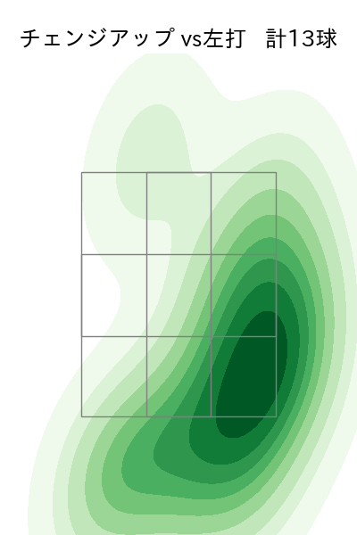 川瀬 堅斗 配球ヒートマップ(2025年8月)