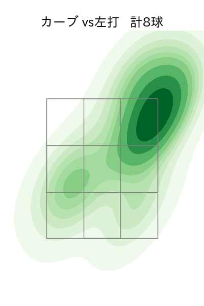 川瀬 堅斗 配球ヒートマップ(2025年8月)