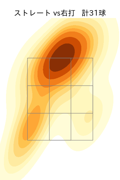 川瀬 堅斗 配球ヒートマップ(2025年8月)
