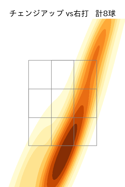 川瀬 堅斗 配球ヒートマップ(2025年8月)