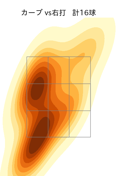 川瀬 堅斗 配球ヒートマップ(2025年8月)