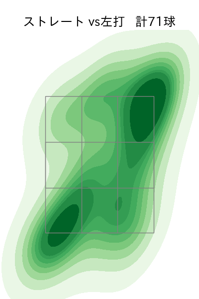 才木 海翔 配球ヒートマップ(2025年8月)
