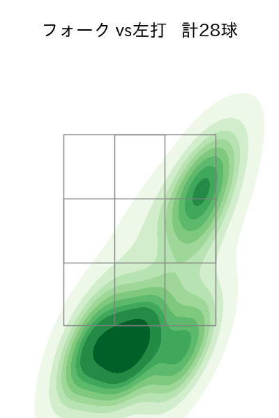 才木 海翔 配球ヒートマップ(2025年8月)