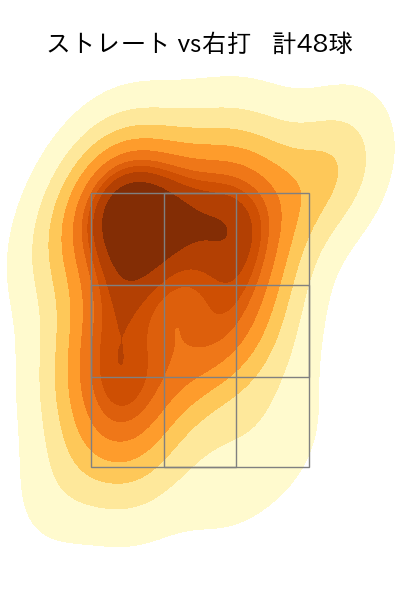 才木 海翔 配球ヒートマップ(2025年8月)