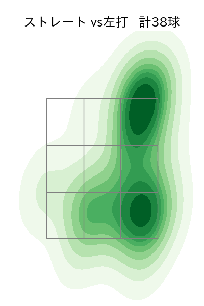 髙島 泰都 配球ヒートマップ(2025年8月)