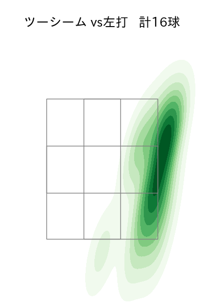 髙島 泰都 配球ヒートマップ(2025年8月)