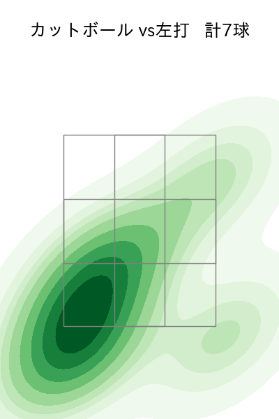 髙島 泰都 配球ヒートマップ(2025年8月)