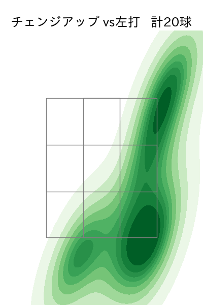 髙島 泰都 配球ヒートマップ(2025年8月)