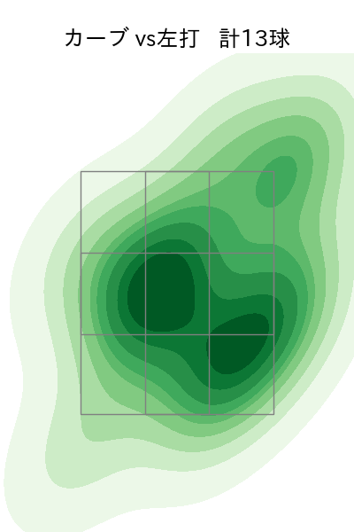 髙島 泰都 配球ヒートマップ(2025年8月)