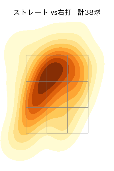 髙島 泰都 配球ヒートマップ(2025年8月)