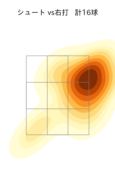 髙島 泰都 配球ヒートマップ(2025年8月)