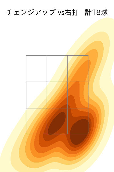 髙島 泰都 配球ヒートマップ(2025年8月)