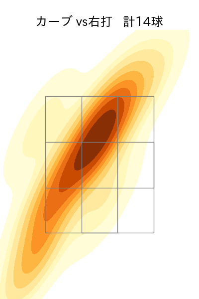 髙島 泰都 配球ヒートマップ(2025年8月)