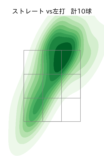 エスピノーザ 配球ヒートマップ(2025年9月)