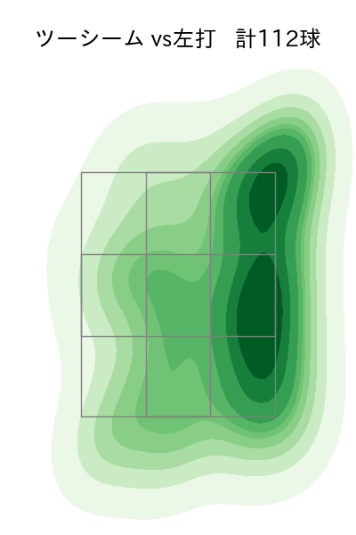 エスピノーザ 配球ヒートマップ(2025年9月)