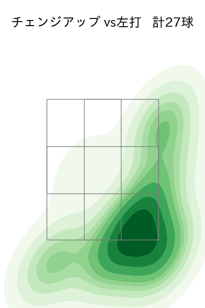 エスピノーザ 配球ヒートマップ(2025年9月)