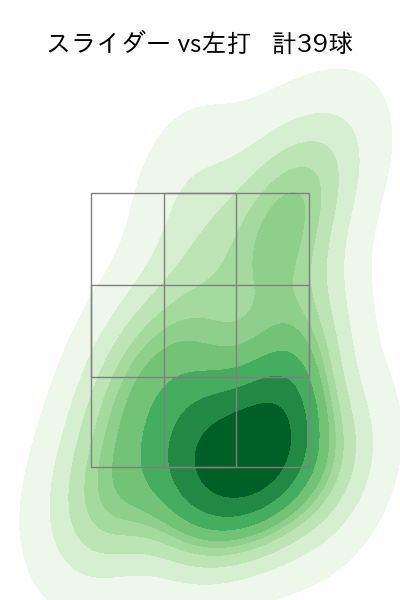 エスピノーザ 配球ヒートマップ(2025年9月)