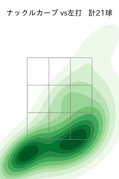 エスピノーザ 配球ヒートマップ(2025年9月)