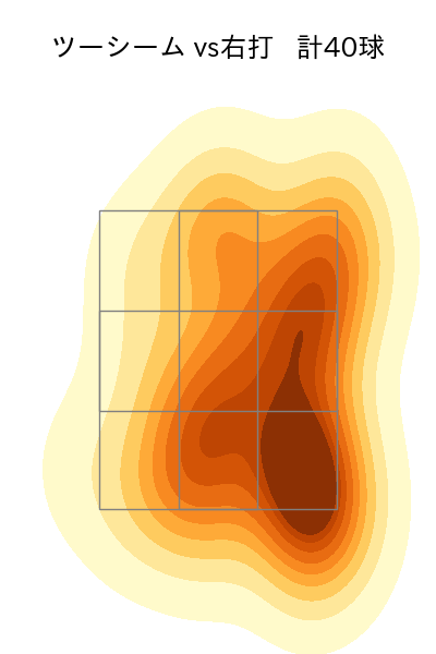 エスピノーザ 配球ヒートマップ(2025年9月)