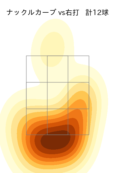 エスピノーザ 配球ヒートマップ(2025年9月)