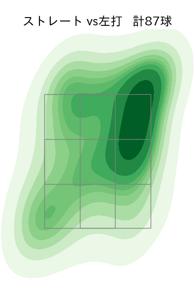 山下 舜平大 配球ヒートマップ(2025年9月)