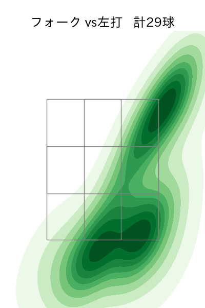 山下 舜平大 配球ヒートマップ(2025年9月)