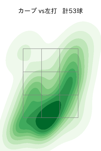 山下 舜平大 配球ヒートマップ(2025年9月)