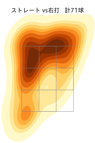 山下 舜平大 配球ヒートマップ(2025年9月)