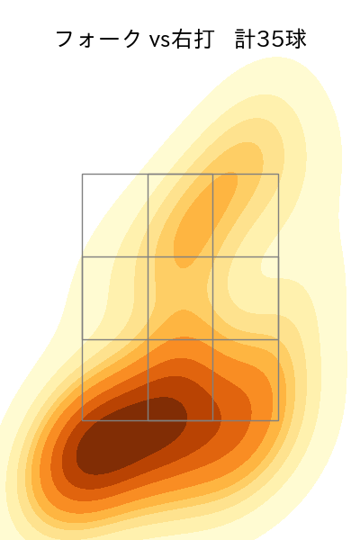 山下 舜平大 配球ヒートマップ(2025年9月)