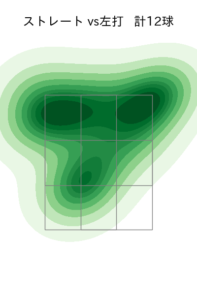 寺西 成騎 配球ヒートマップ(2025年9月)