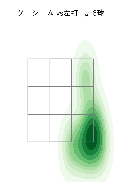 寺西 成騎 配球ヒートマップ(2025年9月)