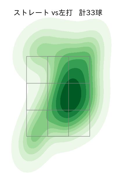椋木 蓮 配球ヒートマップ(2025年9月)