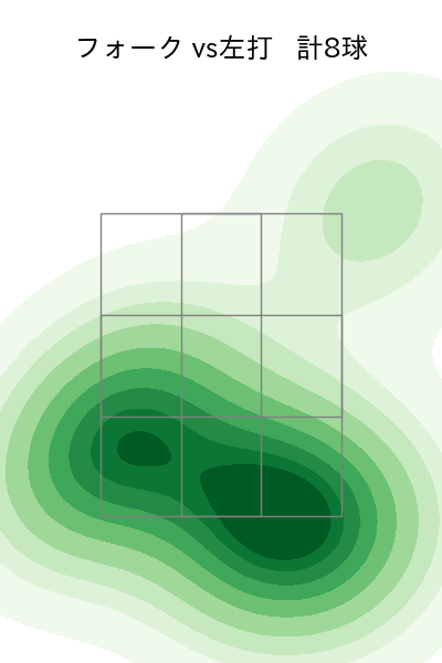 椋木 蓮 配球ヒートマップ(2025年9月)
