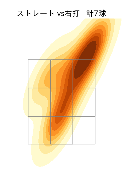 椋木 蓮 配球ヒートマップ(2025年9月)