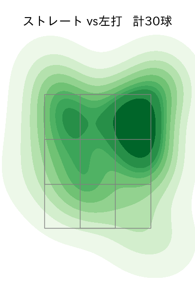 曽谷 龍平 配球ヒートマップ(2025年9月)