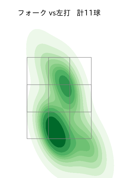 曽谷 龍平 配球ヒートマップ(2025年9月)