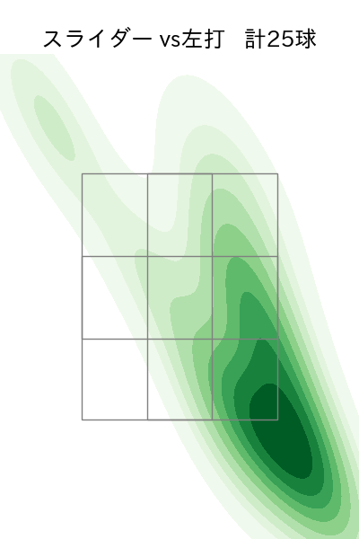曽谷 龍平 配球ヒートマップ(2025年9月)