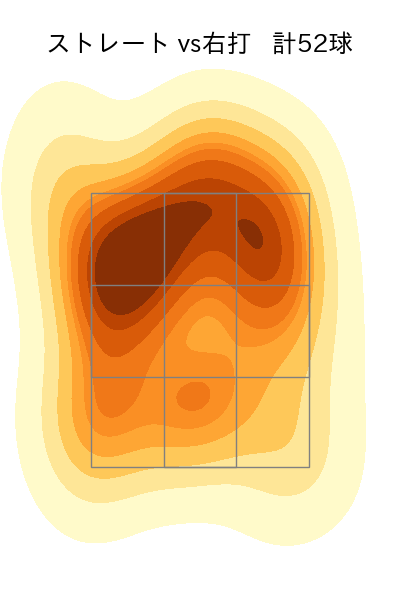 曽谷 龍平 配球ヒートマップ(2025年9月)