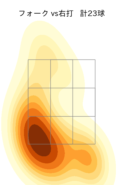 曽谷 龍平 配球ヒートマップ(2025年9月)